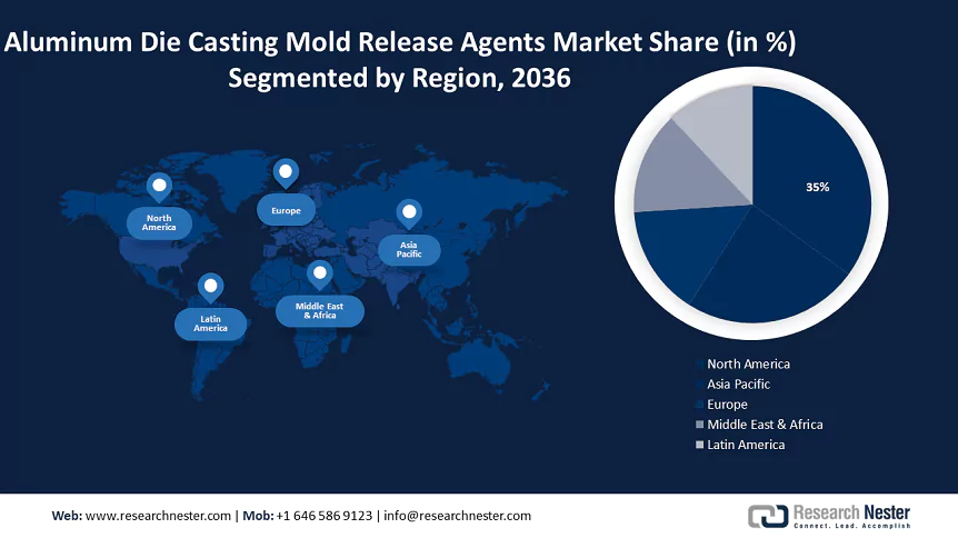 Aluminum Die Casting Mold Release Agents Market Size